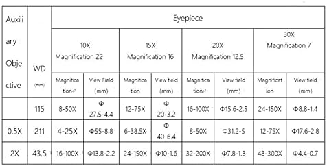 顕微鏡 0.5X 0.7X 2.0X 補助対物ガラスレンズ ズーム実体顕微鏡 8X-50X 三眼顕微鏡用