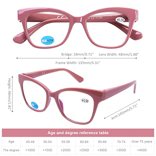 DOOViC Blue Light Blocking Computer Reading Glasses Pink Frame Large Lens Square Readers for Women +1.5, Msd002c3 Pink - Image 2