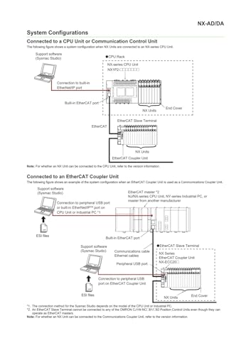 Automate programmable NX-AD3603 module d'entrée analogique Omron - 4