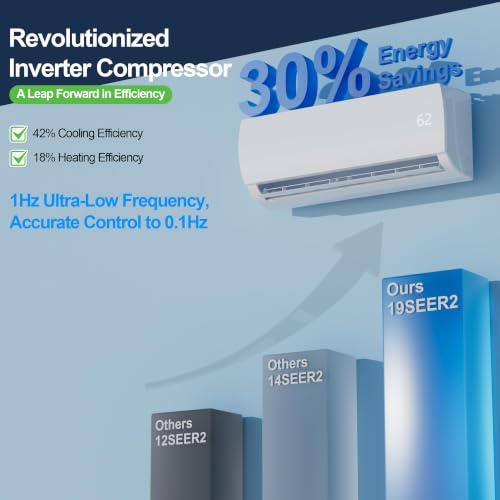 Image of Mountman 24000 BTU Mini Split AC /Heating System,19 SEER2 208 /230V Energy Efficient Ductless Inverter System,Cools Up to 1500 Sq.Ft with Pre-Charged Condenser,Heat Pump & Installation Kits