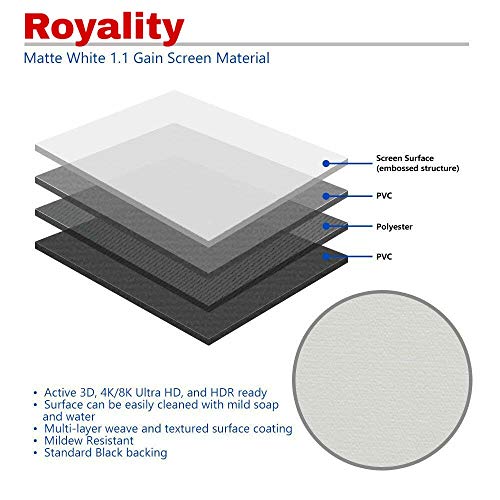 Image of Royality Industries Wall Type /Manual Pull Down Without Locking Projector Screen (10 FEET by 8 FEET = 150'') Full HD 4K, 3D 1080p