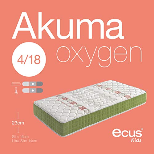 Ecus Kids Kindermatratze 16 cm mit hervorragender Qualität und Preis - Toys Kindermatratze, 190 x 105 cm Cover