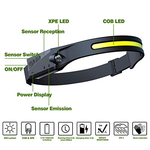 Fant.lux Led Headlamp With All Perspectives Induction Illumination, 350 Lumens, Lightweight Head Lights, Weatherproof Type C Rechargeable Head Lamp For Running Camping, Sensor Outdoor Headlight #TOP5