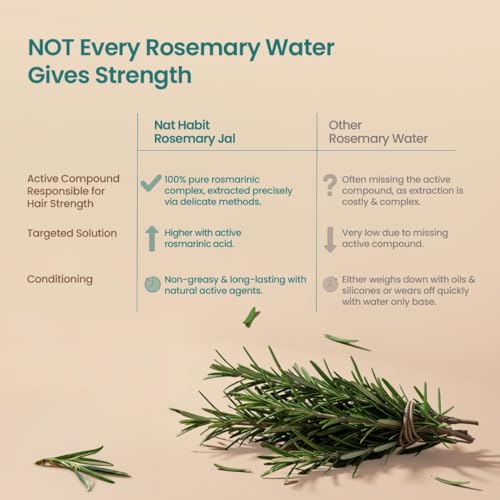 Image of Nat Habit Rosemary Hair Spray For Hair Fall Control | With 100% Pure Rosmarinic Actives | Rosemary Water Spray For Hair Growth | Soft & Smooth Hair | Controls Hairfall & Adds Shine | For All Hair Types | 200ml