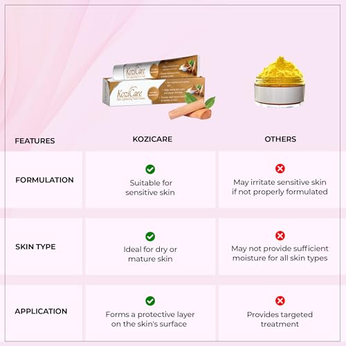 Kozicare Kojic Acid Cream | Real Sandalwood | Moisturizer For Dry Skin | Detan | Tan Removal | Face For Summer Daily Use| Face For Women & Men - 15gm