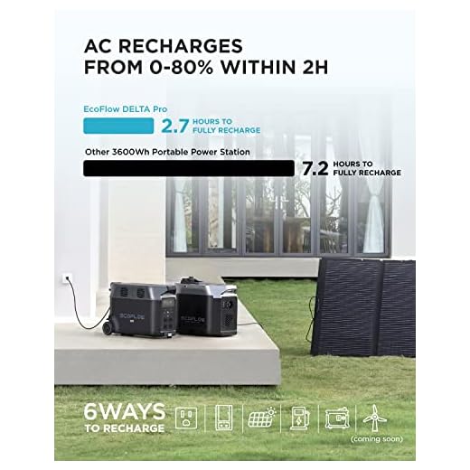 Expandable EcoFlow Delta Pro Power Station