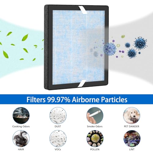 Jorair R1 P1801 P1802 True Hepa Replacement Filters Compatible With Yiou R1 And Elechomes P1801/ P1802 Air Purifier thumb #3