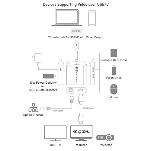 Cable Matters Usb C Hub With Hdmi 4K, 80W Charging, Gigabit Ethernet, And 3X Usb In White - Usb-C And Thunderbolt 4 / Usb4 / Thunderbolt 3 Port Compatible With Surface Pro7, Macbook Pro, Dell Xps #TOP5
