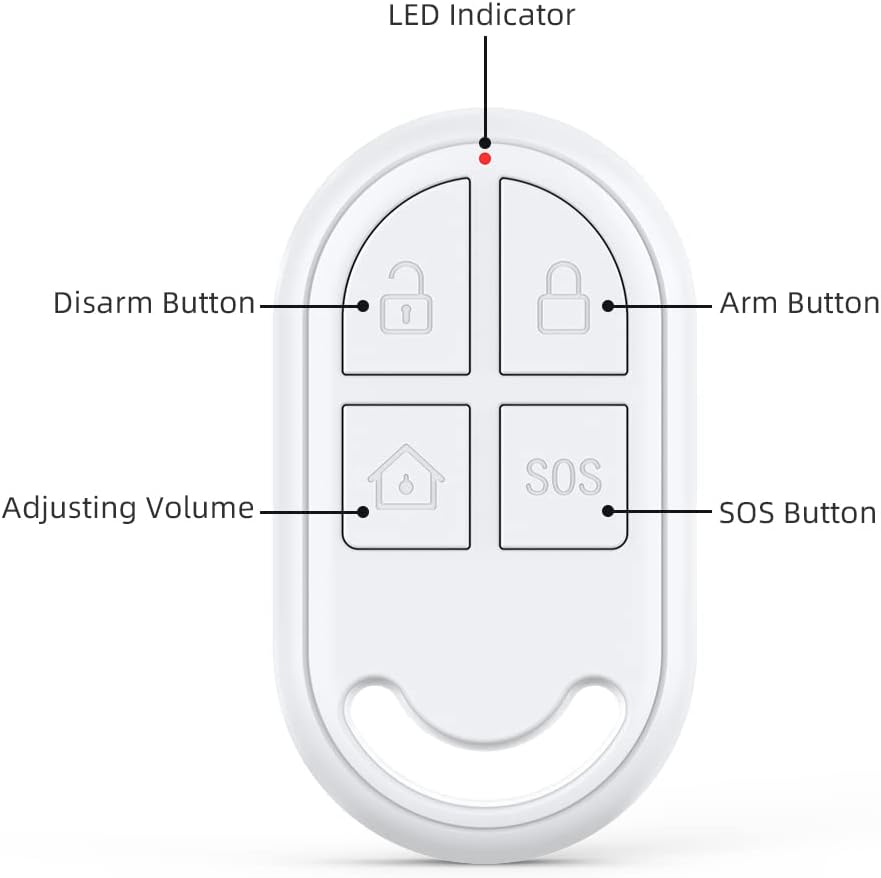 CPVAN remote control with labeled buttons: LED Indicator, Disarm Button, Arm Button, Adjusting Volume, SOS Button