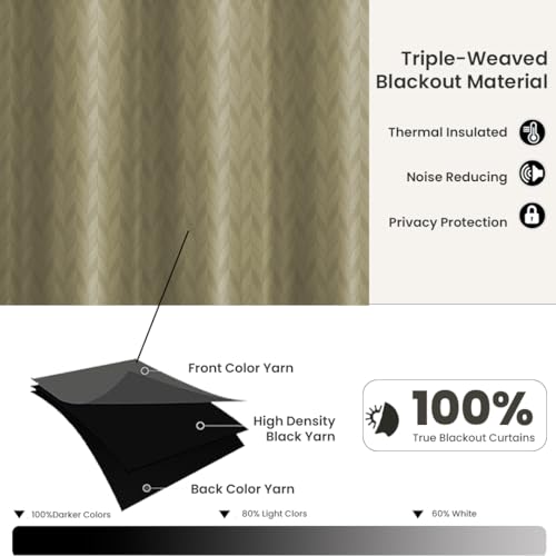 Image of LINENWALAS 100% True Blackout Curtains 5 Feet Long - Set of 2 Panels, Herringbone Embossed Design Complete Light Block Thermal Insulated & Noise Reducing Room Darkening Curtains (Khaki)