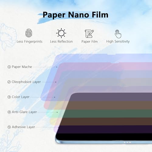 3 Pack Paper Screen Protector for iPad A16 11" 11th/10th + 2 Pencil Tip - image 3