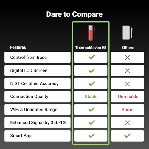 Wireless-Meat-Thermometer-10X-Enhanced-Signal-and-Stability-with-Sub-1G-Standalone-Base-with-Display-Control-Certified-Accuracy-05F-WiFi-Unlimited-Range-for-BBQ-OvenSmokerGrill
