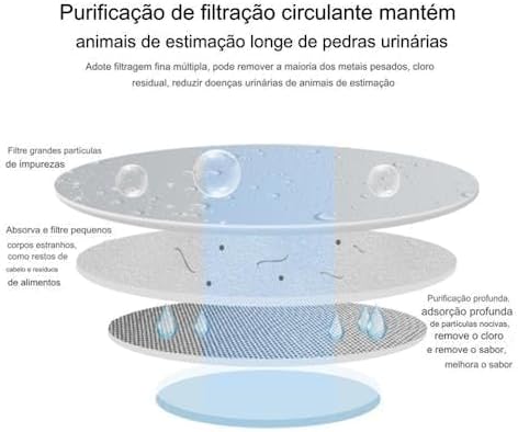 GONDMAX Bebedouro Automático para Gatos e Cães, 3 Litros, Branco