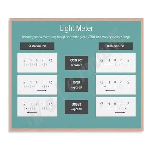 Exposure Compensation Poster for Photographers