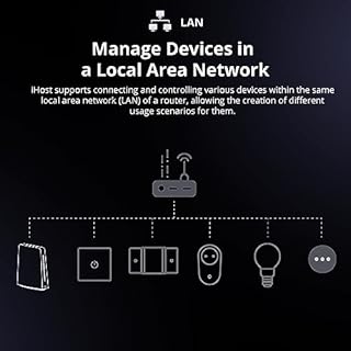 SONOFF iHost Smart Home Hub, 4G Central Control Gateway, Private Local Server for Secure Home Automation, LAN&Zigbee Compatibility, Local Data Storage and Open API for Customization(RV1126 DDR4 4GB)