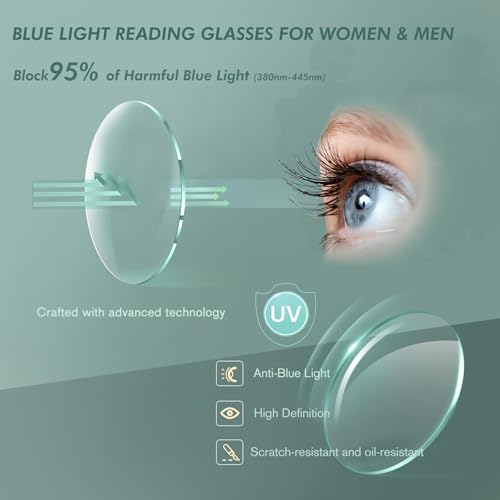 Image of Reading Glasses for Women Men, Eyeglasses, Blue Light Readers for Men Women