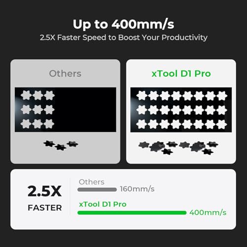 xTool D1 Pro 20W Laser Engraver 4-in-1 Rotary Roller Kit for Glass Tumbler Ring, Laser Engraving Machine for Wood, Metal, Engraver and Cutter Machine for Small Business, DIY, Class 4 20000mW Output