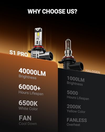 Image of SEALIGHT 9012 Fog Bulbs with 6500K White Light,30000LM Super Bright, 1:1Mini Design Fog Light Bulbs,3 Mins Plug-N-Play, Pack of 2