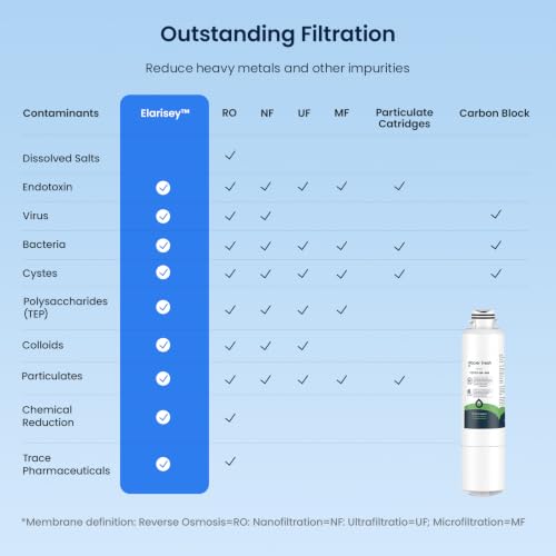 Image of GLACIER FRESH New Upgraded Elarisey Filtration Technology, Replacement Filter Replacement for C03 Coolon Countertop Cold Water Purifier (1-Pack)
