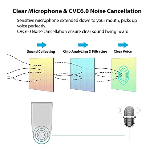 Auriculares Bluetooth 5.3 In Ear con Micrófono y Cancelación de Ruido miniatura 7