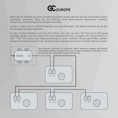 250W Greenception GC-EUROPE - Vollspektrum Grow LED Lampe - Perfekt für Wachstum & Blüte bei 3-6 Pflanzen inkl. UV und FarRed für maximale Wirkstoffe und Terpene - Deutscher Hersteller