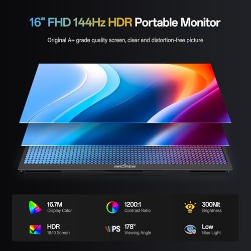 Image of InnoView 16 inch Portable Monitor 144Hz Portable Gaming Monitor Supports 120Hz with Protective Sleeve, External Monitor, Lightweight, Travel Monitor for Laptop, PS5, Mac, Xbox (Not Includes Adapter)