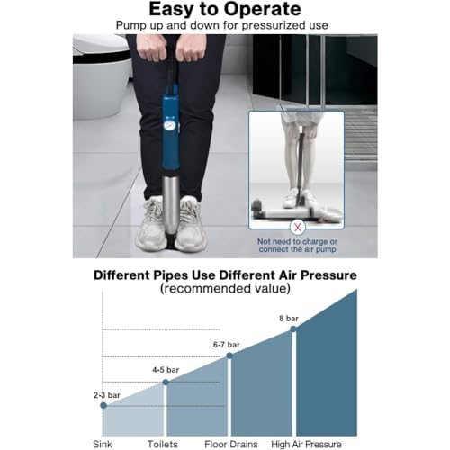 Dewedrt WC Embolo Set, hogedruk-luchtreiniger, afvoer, hindernissenverwijderaar voor badkamer, toilet afvoerreiniger - Image 5