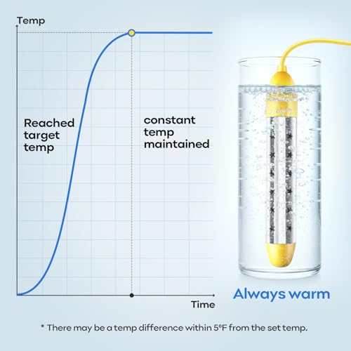 image for Ostutry Portable Immersion Water Heater 1500W - Submersible Bucket Hea