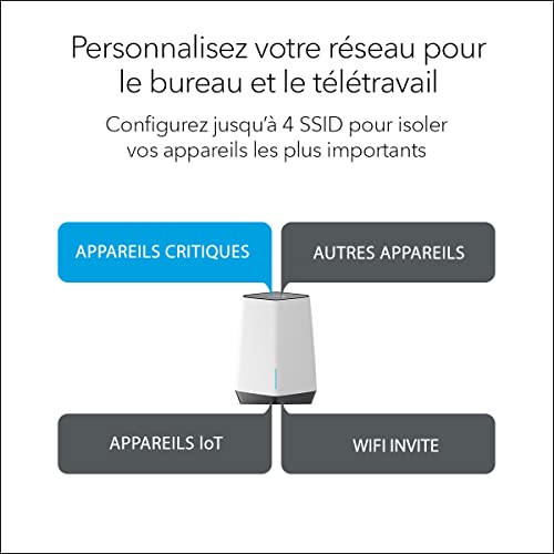 NETGEAR Orbi Pro WiFi 6 Tri band Mesh System SXK80 Tri bande 2 4 GHz / 5 GHz / 5 GHz Wi Fi 6 802.11ax 9 Interne Neuf - vue 7