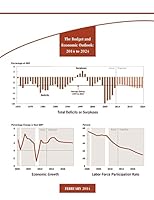 The Budget and Economic Outlook: 2014 to 2024 1503186644 Book Cover