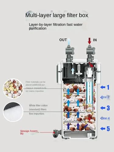 Internal view of SunSun XWA-1000U-5 filter showing 5 layers of media baskets and water flow path