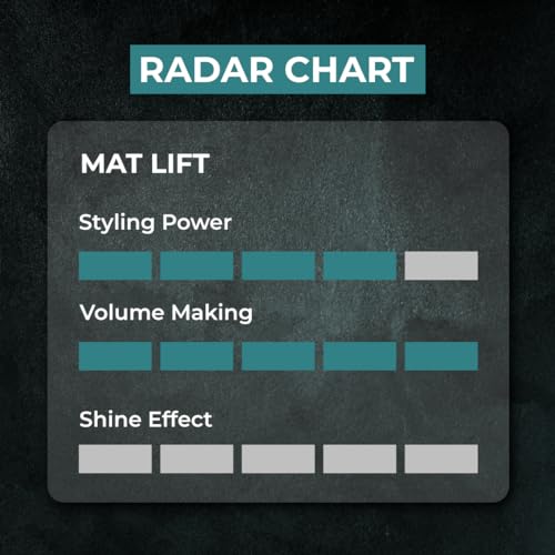 Gatsby Texturizing Clay - Mat Lift | For Super Strong Hold, More Volume & Extra Dry Look | Stylish Matte Finish | Anytime Restylable Hair Styling Clay Wax | Hair Wax For Men | 75gm - Image 6