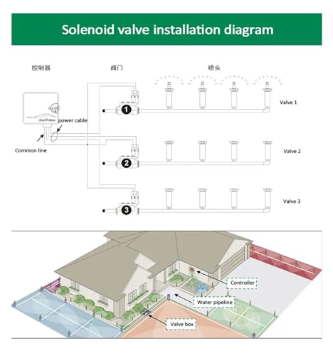 Électrovanne d'irrigation 220V BSP pour arrosage de jardin