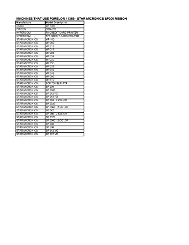 Cinta compatible Porelon para caja registradora POS miniatura 2