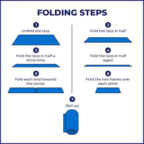Image of CosaCentrum100% Waterproof UV Resistant Multi Layer Durable Virgin HDPE Tarpaulin 120 GSM Blue Size (9 * 12) Approx.Tirpal Heavy Duty Plastic Cover Tharpai, Thadika, Tarp - Blue
