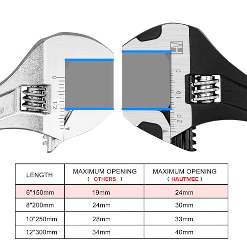 Image of HAUTMEC 6 inch Adjustable Wrench Extra Wide Jaw Black Finish Adjustable Wrenches Drop-Forged CR-V Steel Metric & SAE Scales for Home Garage Workshop DIY