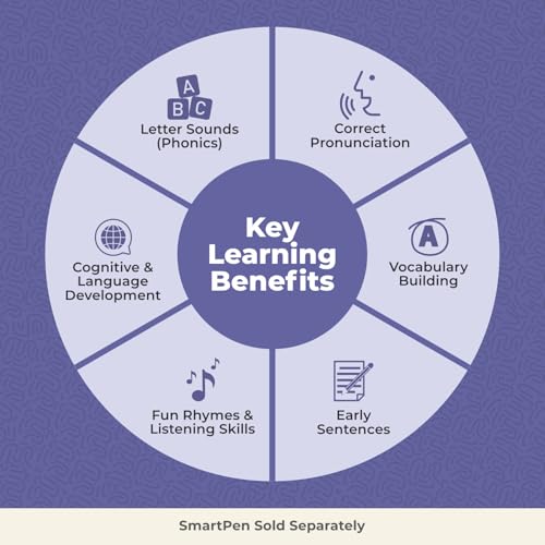 goDiscover Pho Pho Phonics Flash Cards for Kids | Interactive 26 Alphabet Learning and 10 Activity Cards | Educational Toy for Toddlers & Students Age 3 Years and Above (Smart Pen Not Included)