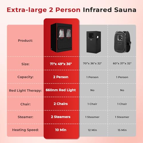 Morfone Portable Steam Sauna 2 Person Red Light Therapy, Full Body for Home - Image 4