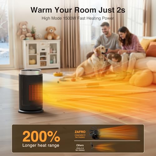 ZAFRO Space Heater, Ultra Quiet Portable Electric Heaters for Indoor Use with Thermostat, 1500W Large PTC Ceramic Fast & Wide-Angle Heat, Digital Display, 8 Safety, 5 Modes, 24H Timer for Office Home - Image 2