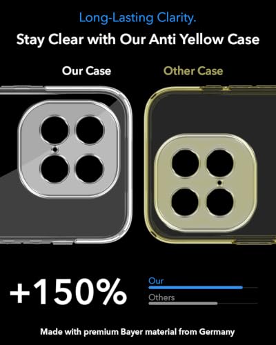 Image of Jkobi Lifetime Anti-Yellow MagSafe Compatible Clear Back Cover Case for Vivo iQOO Neo 10 (Sleek Hard Crystal | Shockproof and Camera Protection)