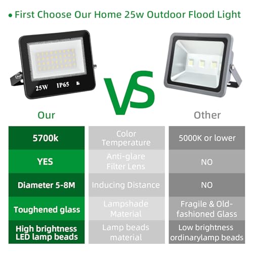 Rfpp FL-50W Led Flood Light Outdoor,2Pack 25W Plug In Motion Sensor Light With 5Ft Cord,120V Security Lights With Photocell Waterproof 5700K Flood Lights Lighting For Yard Backyard House Wall thumb #4