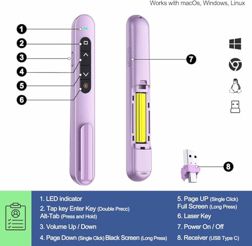 Image of rts 2-in-1 USB Type C Laser Light Pointer Wireless Presenter for Presentation Clicker Slide Changer, USB Power Point Remote Control Pen for Presentations RF 2.4GHz, Mac, Computer, Laptop Purple