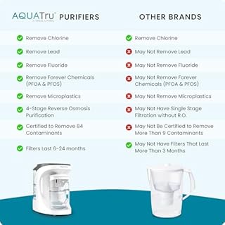 AquaTru Carafe Smart Alkaline | Countertop Water Purifier for PFAS and Other Contaminants with Exclusive 4-Stage Ultra Reverse Osmosis Technology (No Plumbing or Installation Required) | BPA Free