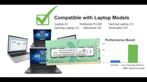 Image of 8GB DDR4 2666MHz Laptop RAM - PC4-21300S 260-Pin SODIMM 1.2V Non-ECC 1Rx8 Memory Module Replacement Compatible with SK Hynix HMA81GS6DJR8N-VK