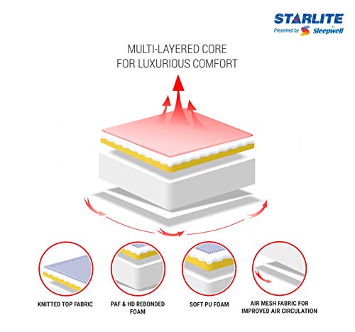 Image of Sleepwell Starlite Mega Extra Firm Double Size Foam Mattress (75x48x4)