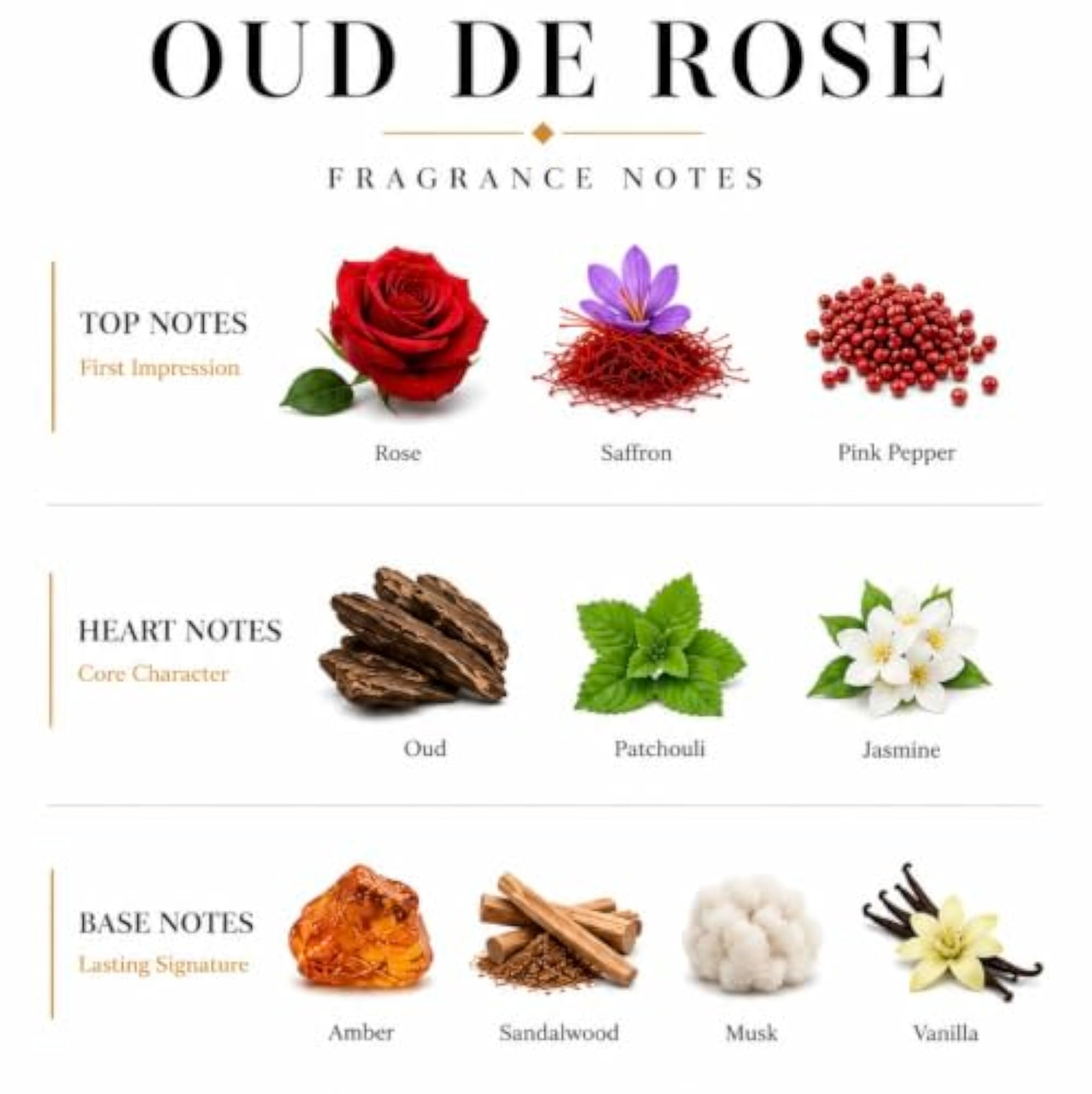 Oud De Rose Eau De Parfum for Men & Women, 50ml