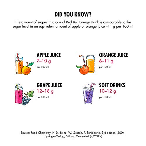 Red Bull Energy Drink, Peach Edition, 8.4 Fl Oz (24 Pack)