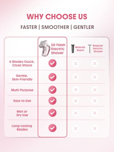 Electric Razors for Women - image 8