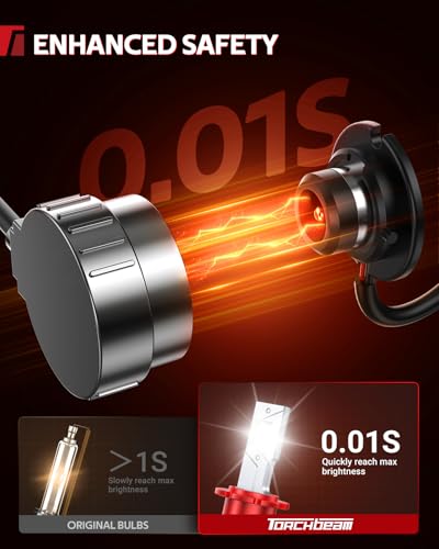 Image of Torchbeam D4s HID Bulbs, 60000LM Brightness 6000K Cool White, Easy Plug and Play Installation, IP68 Waterproof Lights for SUV, Off Road Vehicles, Pack of 2