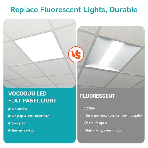 Image of 2x2 LED Flat Panel Light for Drop Ceiling 8 Pack 50W 5500LM ETL